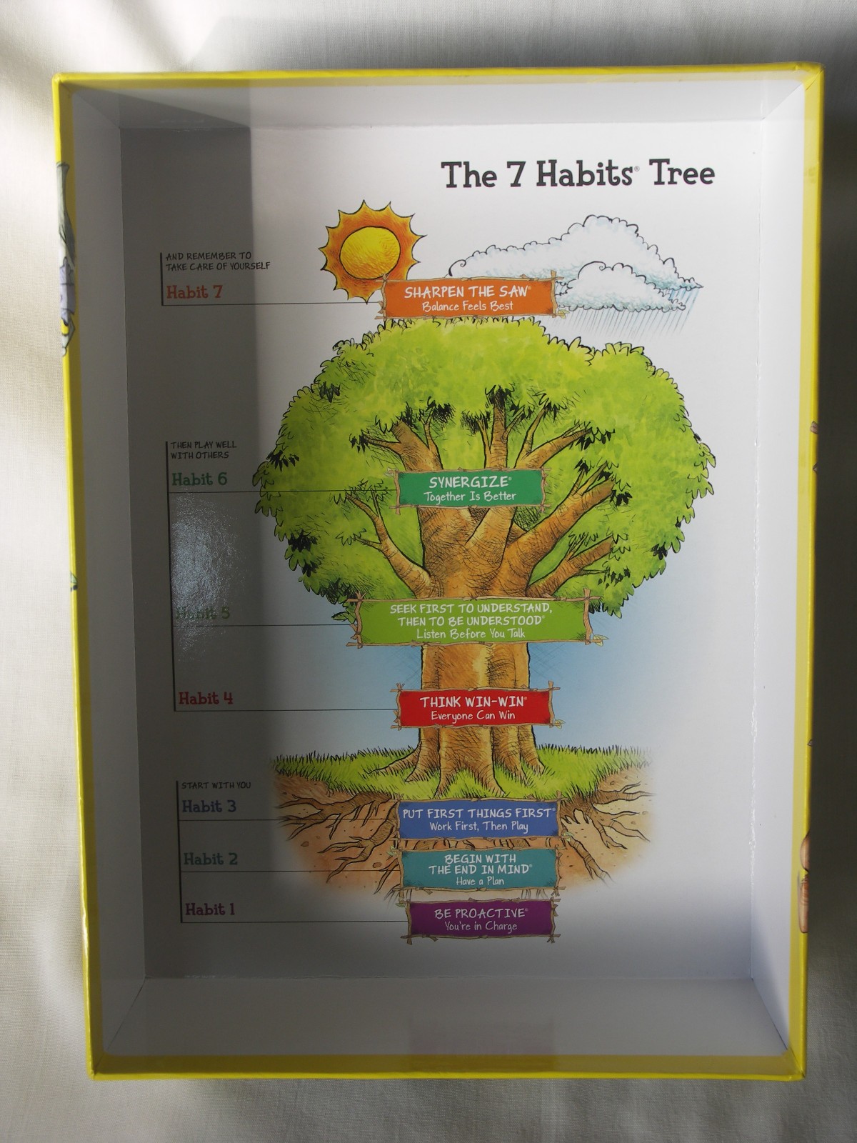 Educational Insights The 7 Habits of Happy Kids Board Game Complete