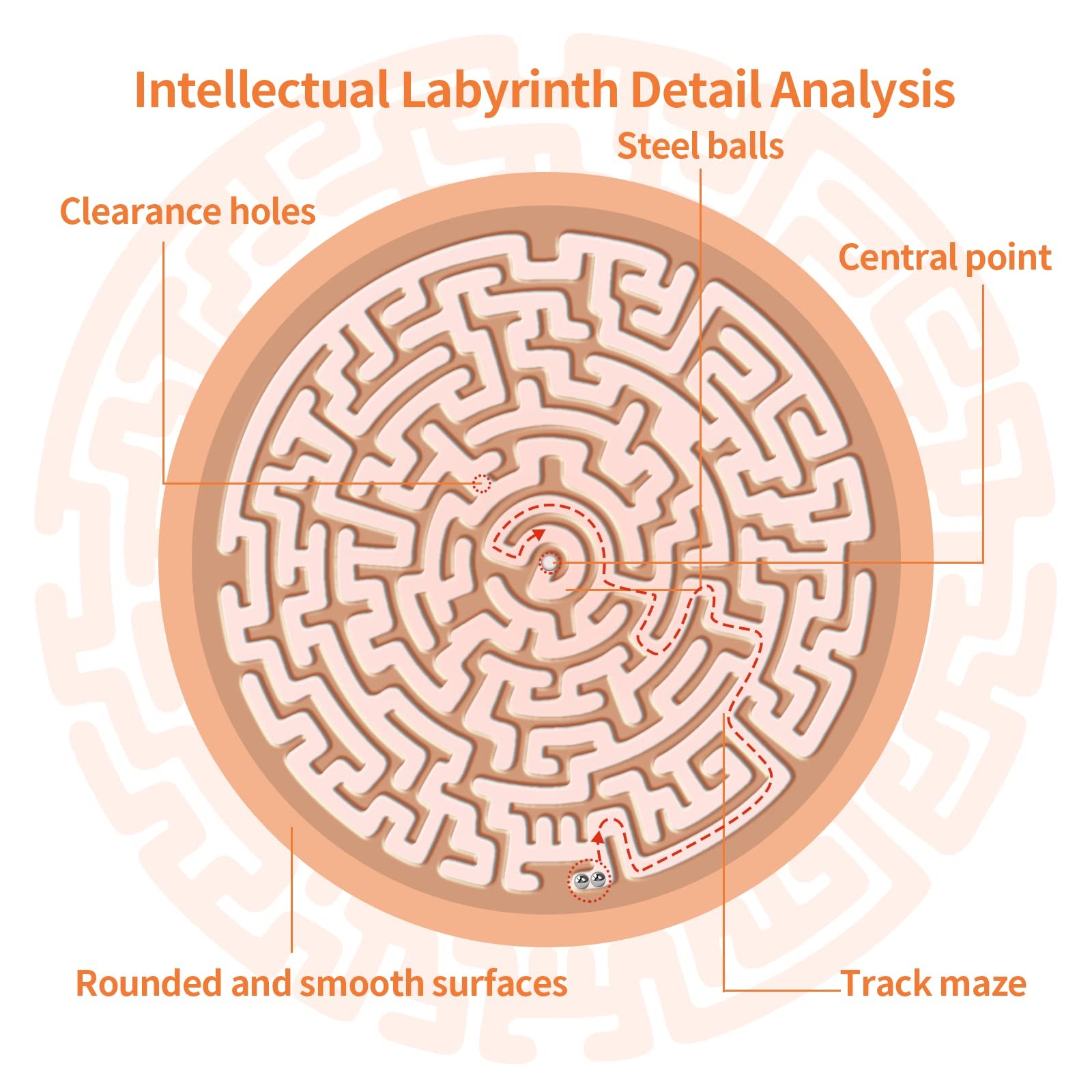 Round Wooden Labyrinth Board Game – Marble Maze for Education and Fun, Toddle…