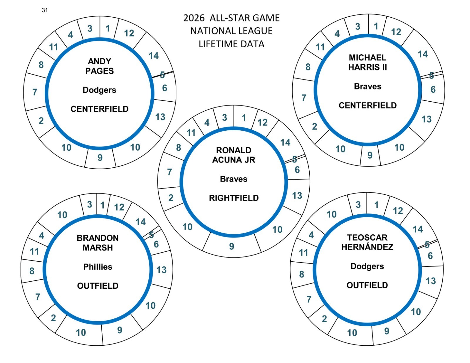 2026 ALL-STAR GAME POSITION PLAYERS 78 DISCS Cadaco Baseball Llifetime Data