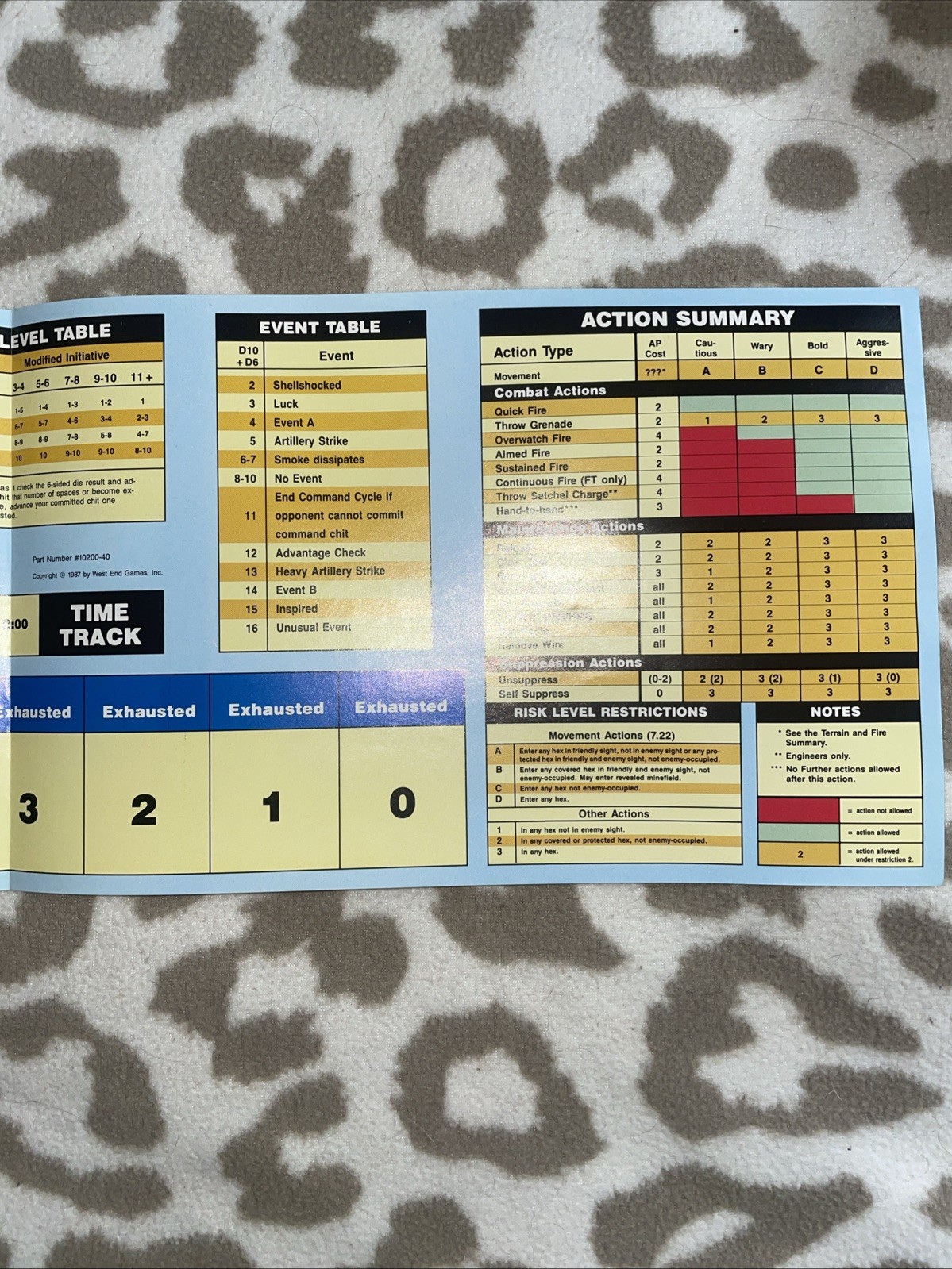 West End Games. 1987. Soldiers. Man-To-Man Combat In WWll. Punched. VGC.