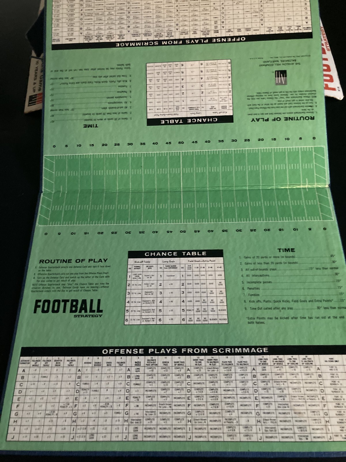 1962 Football Strategy Boxed Boardgame The Avalon Hill Company Missing Football