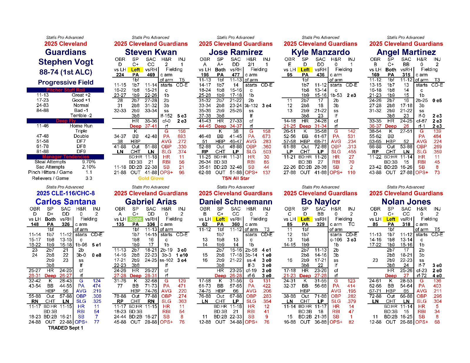 2025 Statis Pro Advanced Baseball Game