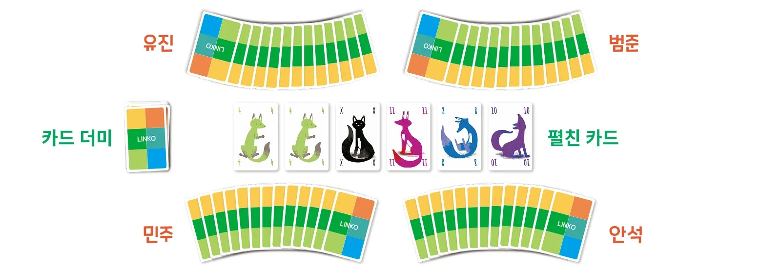 Linko Boardgame 2~5 players 30min / Korean
