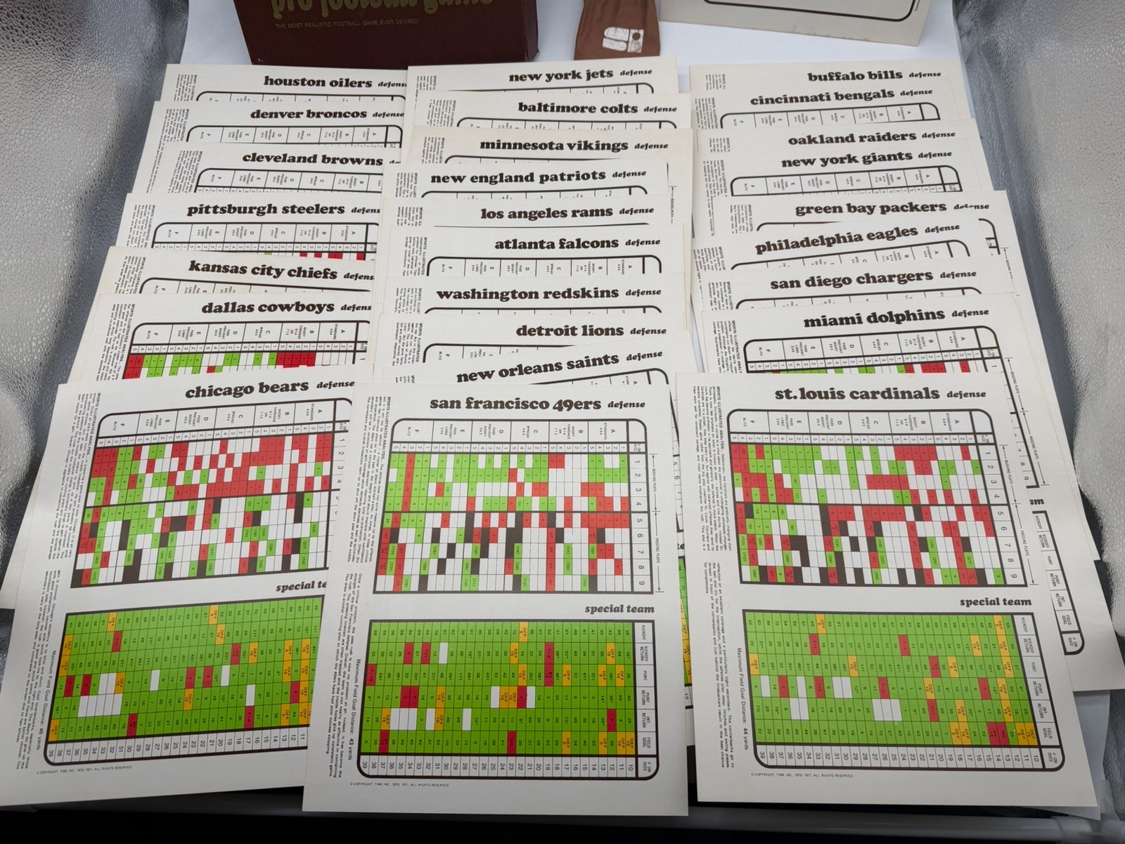 Vintage 1971 Sports Illustrated Pro Football Board Game – Complete