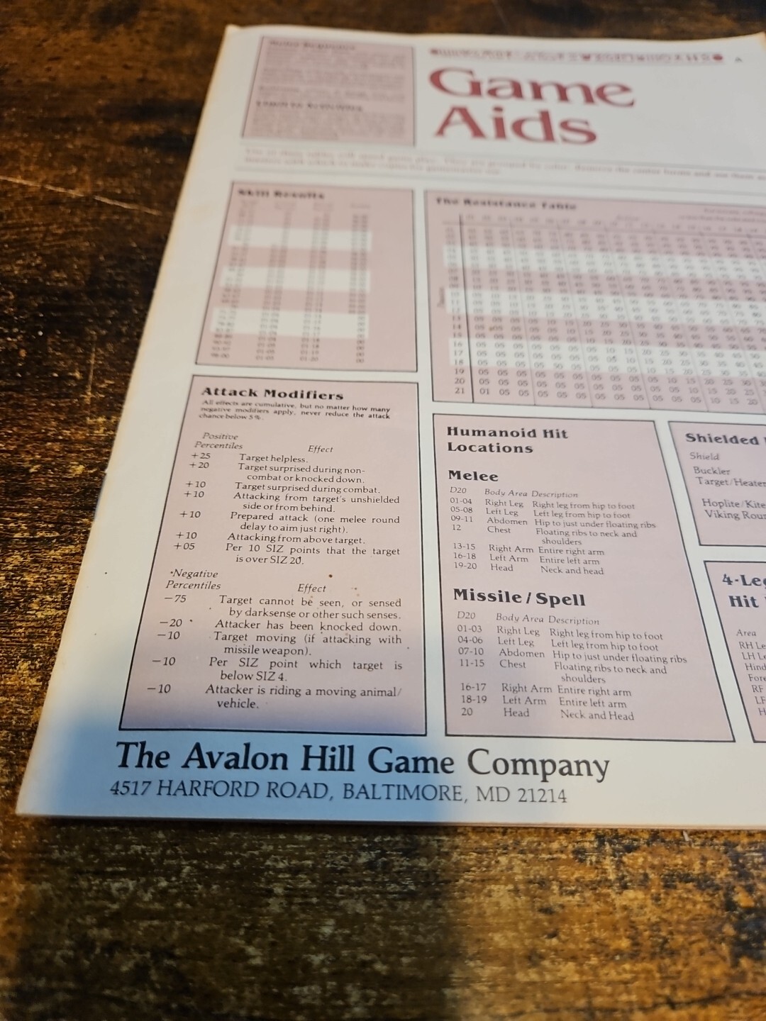 Game Aids The Avalon Hill Game Company Unused #I