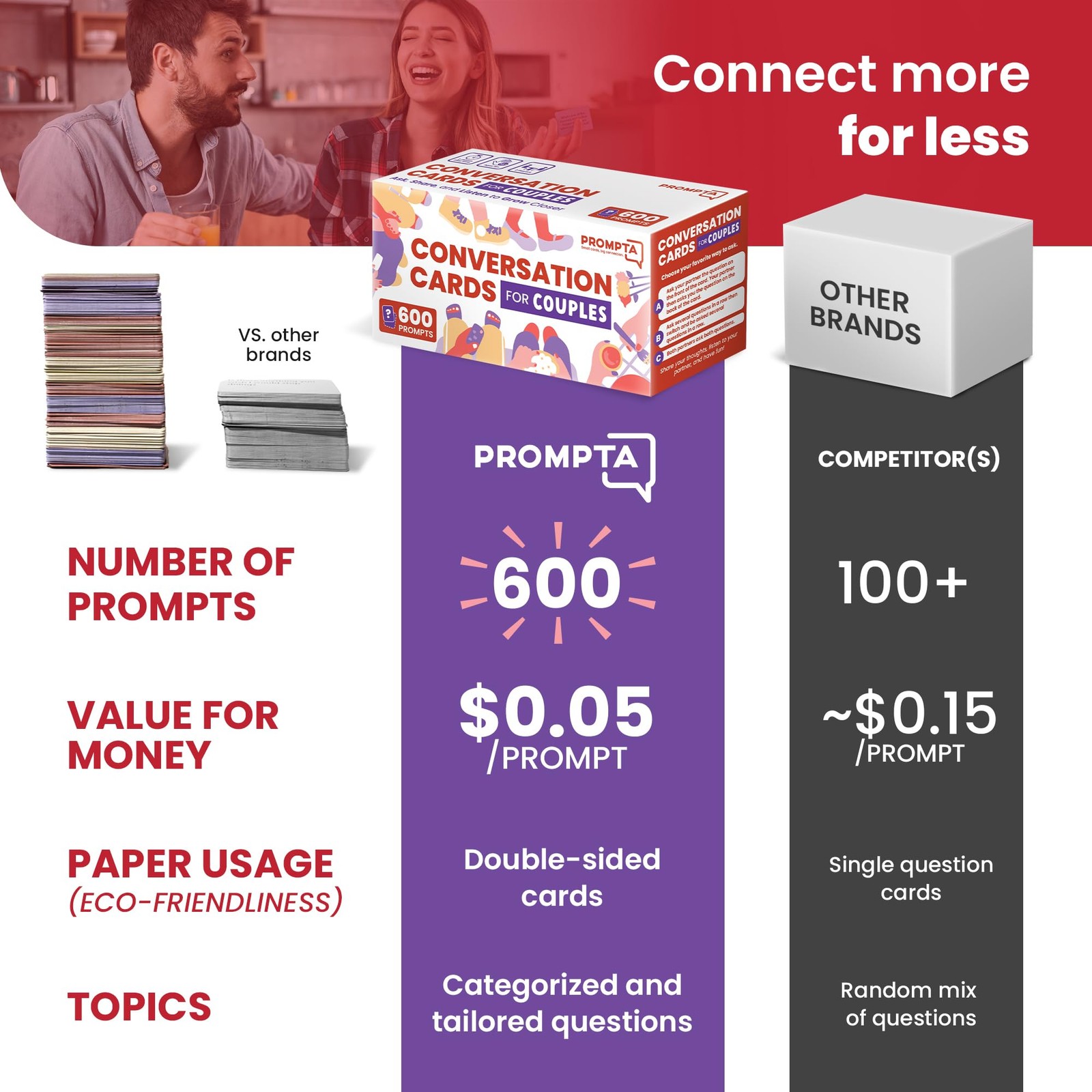Prompta 600 Conversation Cards for Couples – Light, Medium, and Deep GettoKno…