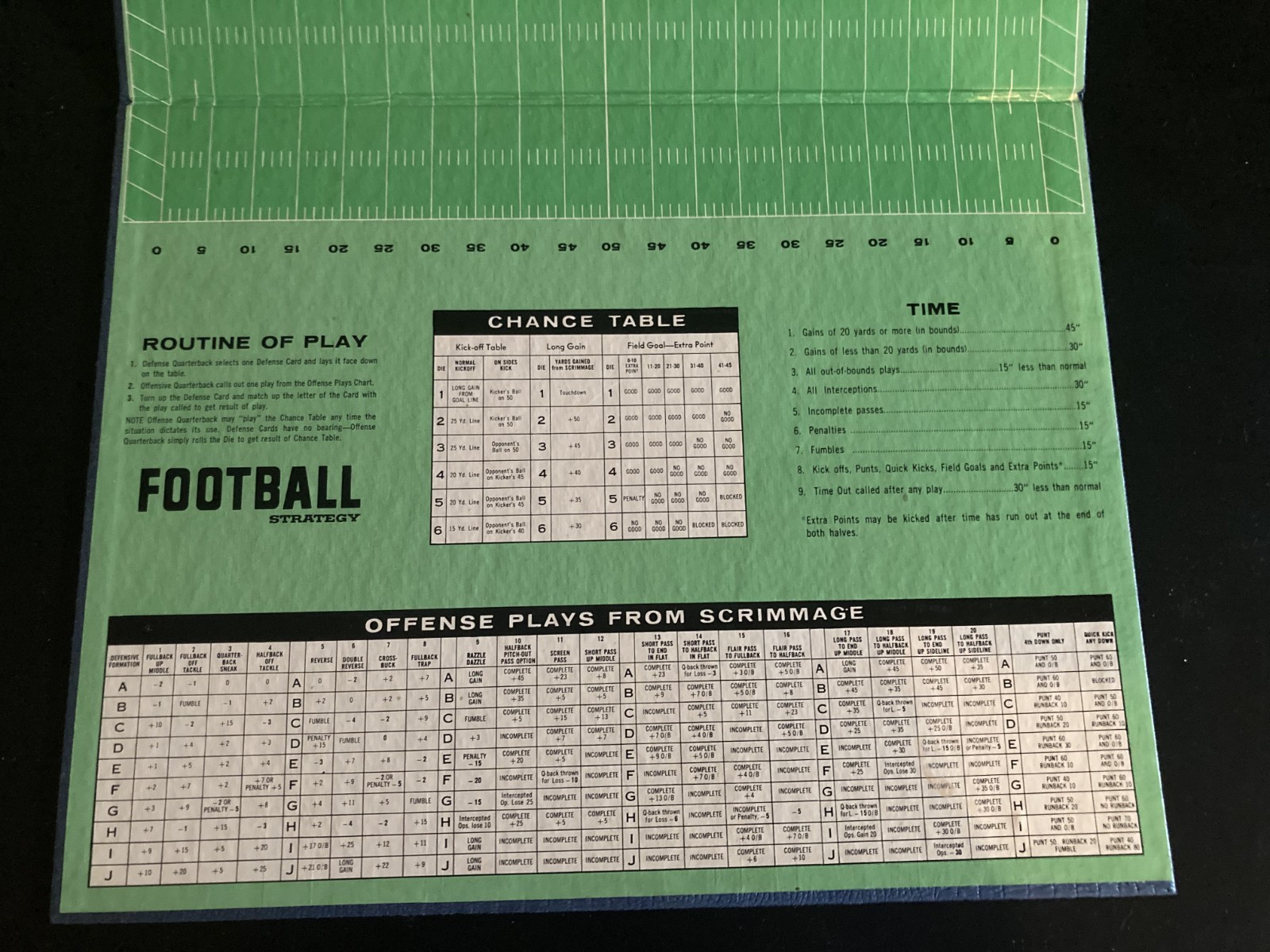 1962 Football Strategy Boxed Boardgame The Avalon Hill Company Missing Football