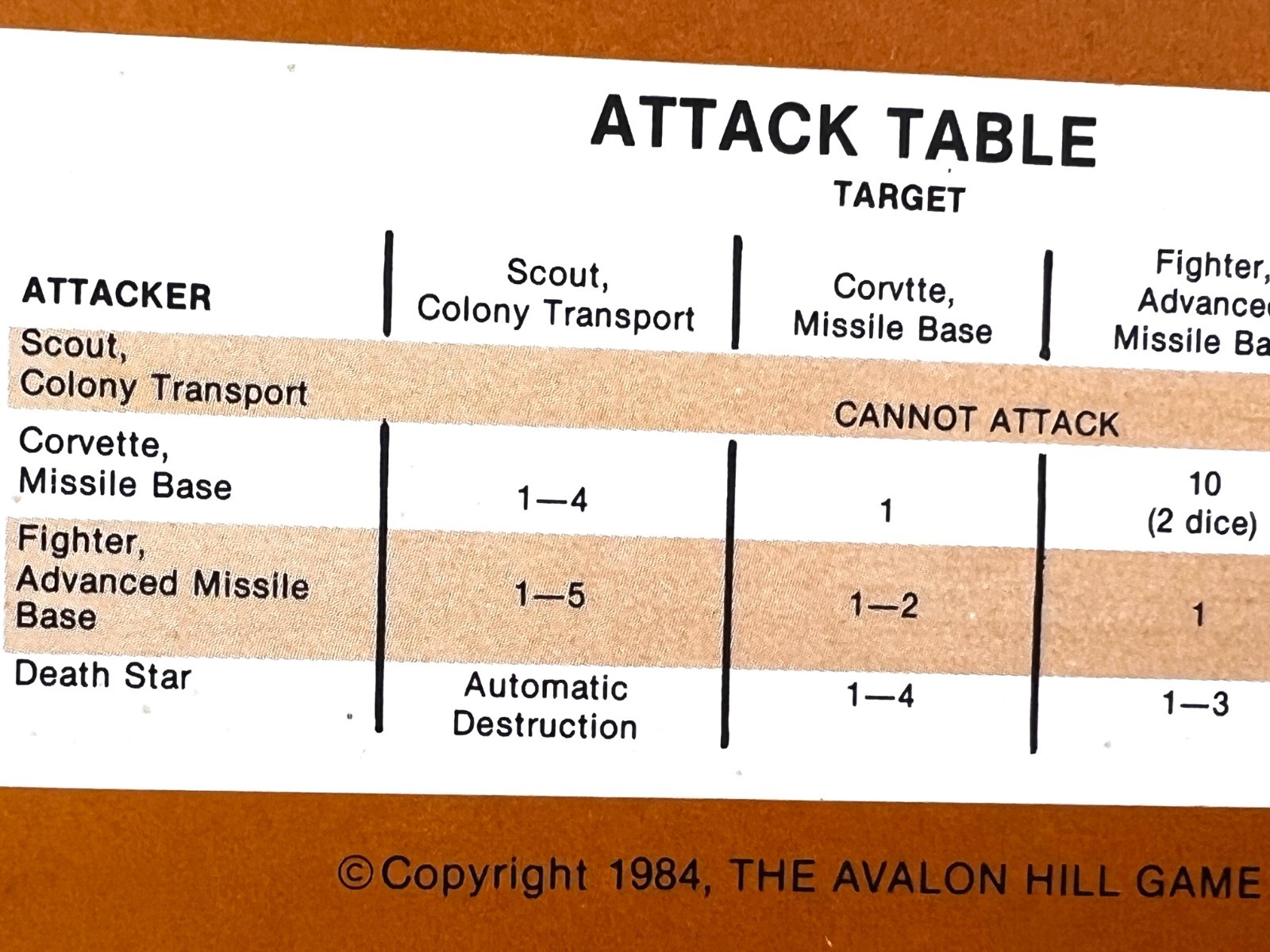 Vtg 1984 Avalon Hill Stellar Conquest Task Force Card Lot of 4 Parts Accessories