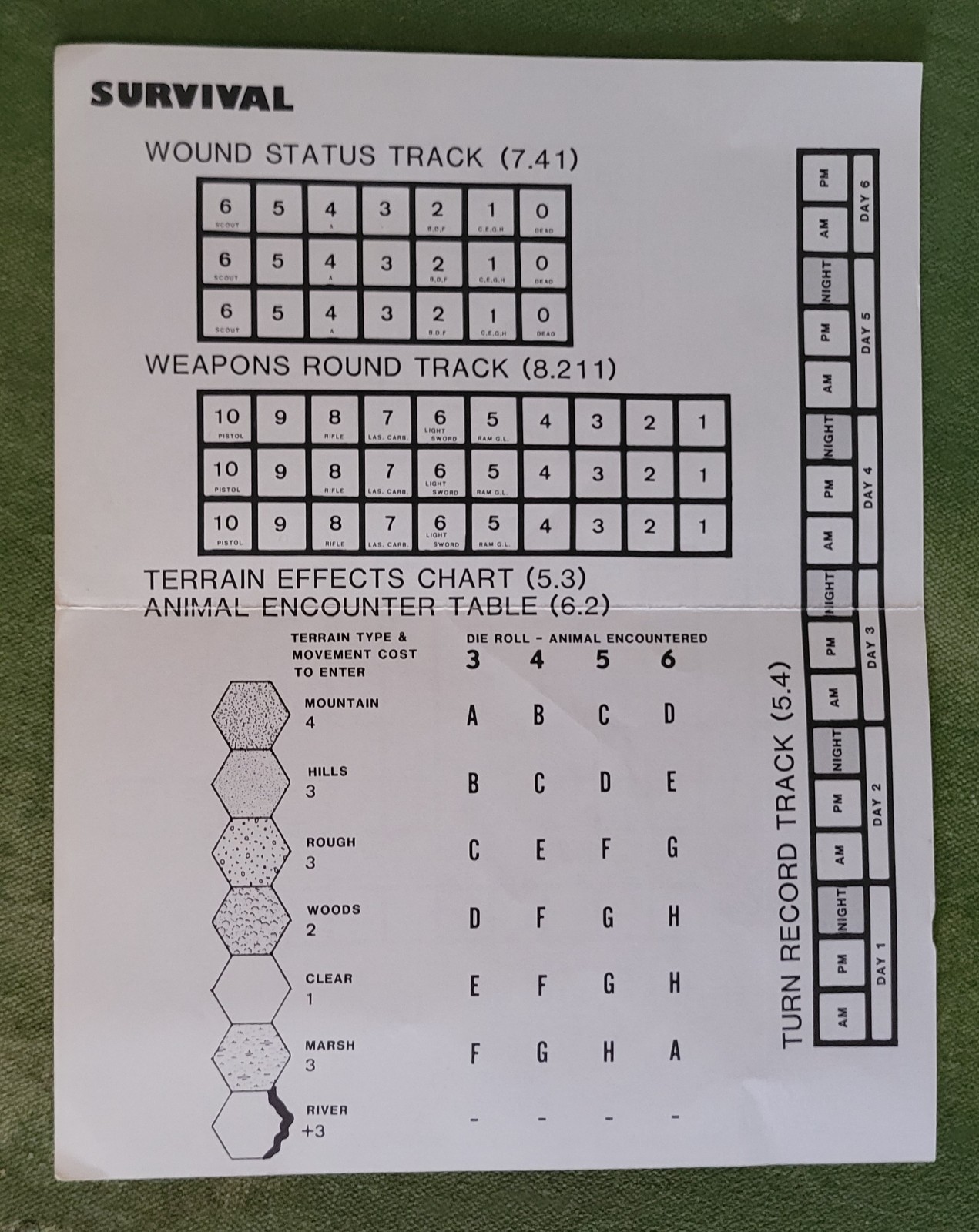 Survival/The Barbarian 1979 Task Force wargame bagged complete punched dice Good