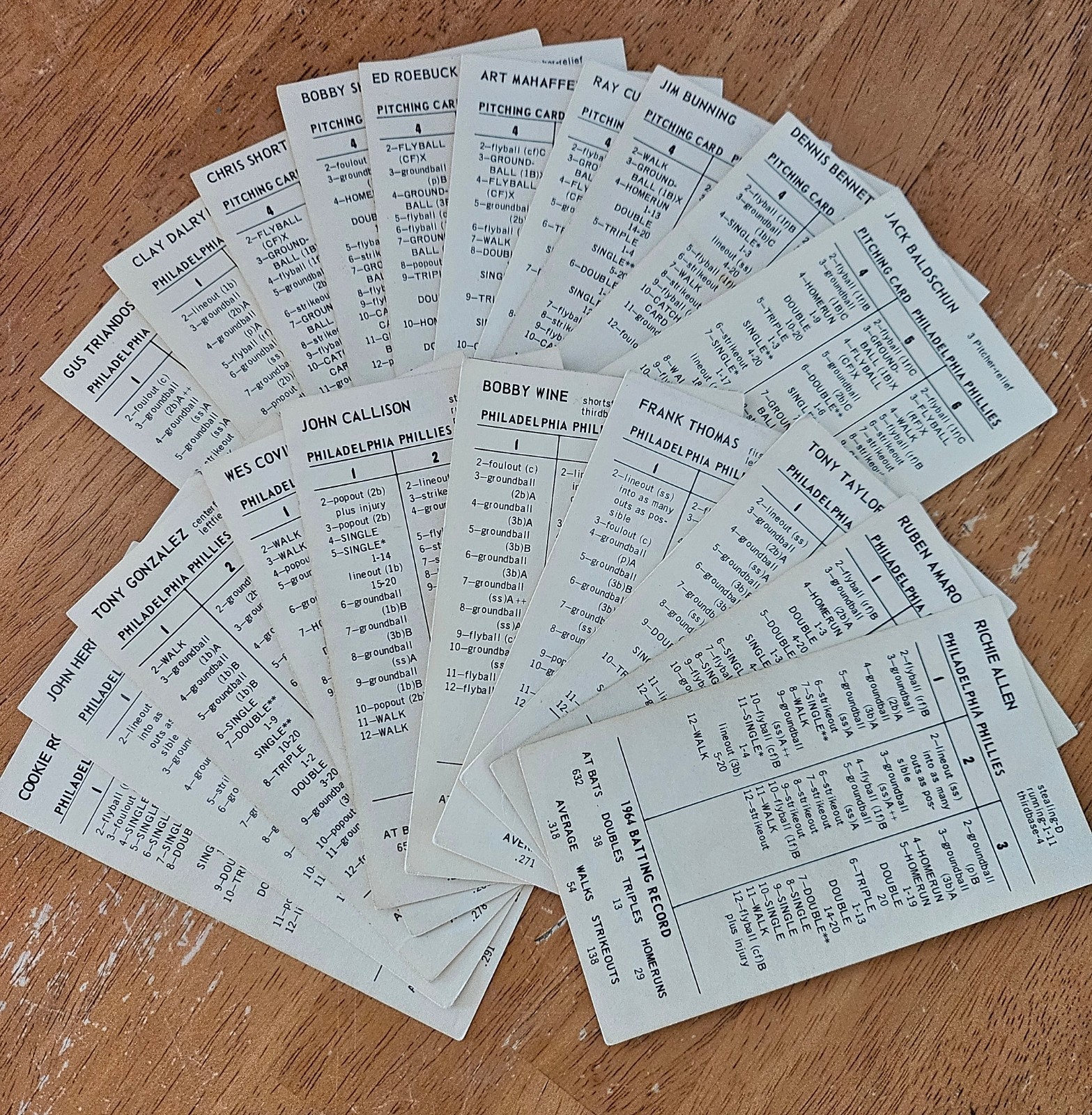 Strat-O-Matic Baseball, 1964 Original Teams, pick 1 … VG
