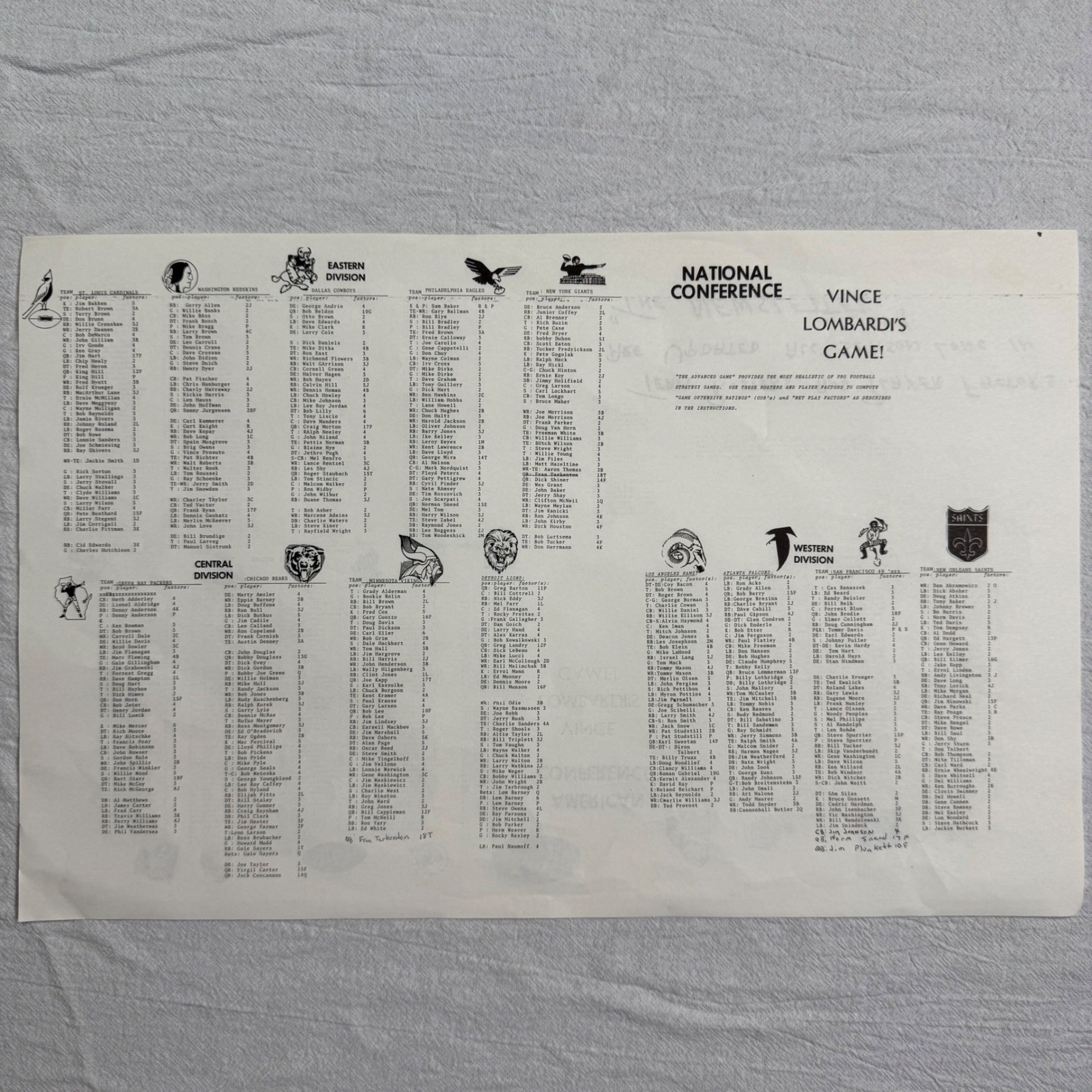 1970 Vince Lombardi’s Game NFL AFL Football Board Game Research Games Vintage