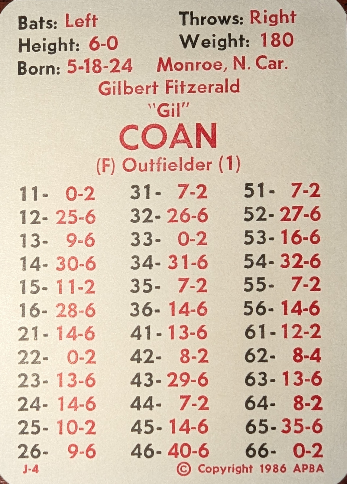 APBA Baseball Cards 1947 Season – Complete – Mint
