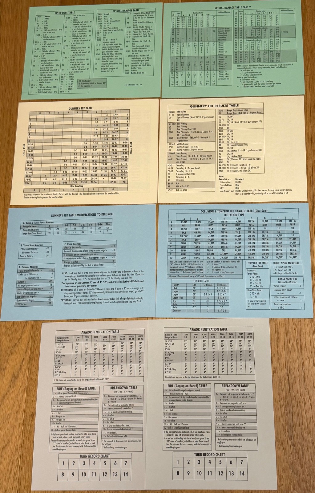 IRON BOTTOM SOUND II Moments in History Board Game Excellent Mint Condition Rare