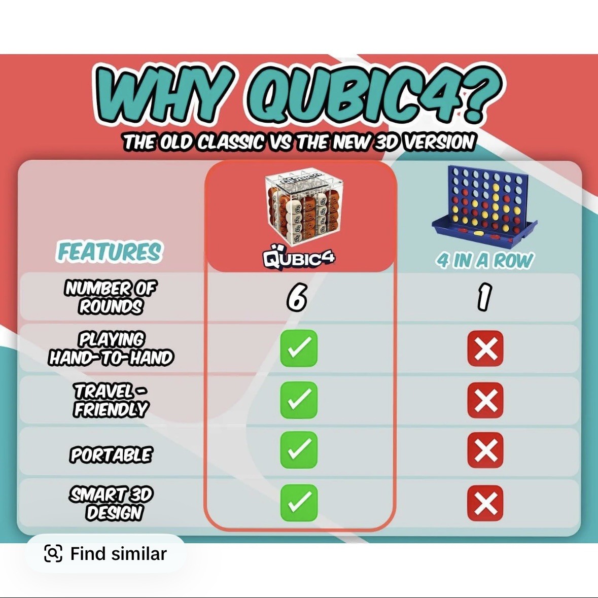 Qubic4 – 3D Strategy Board Game for Critical Thinking