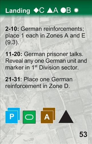 D-Day at Omaha Beach Decision Games