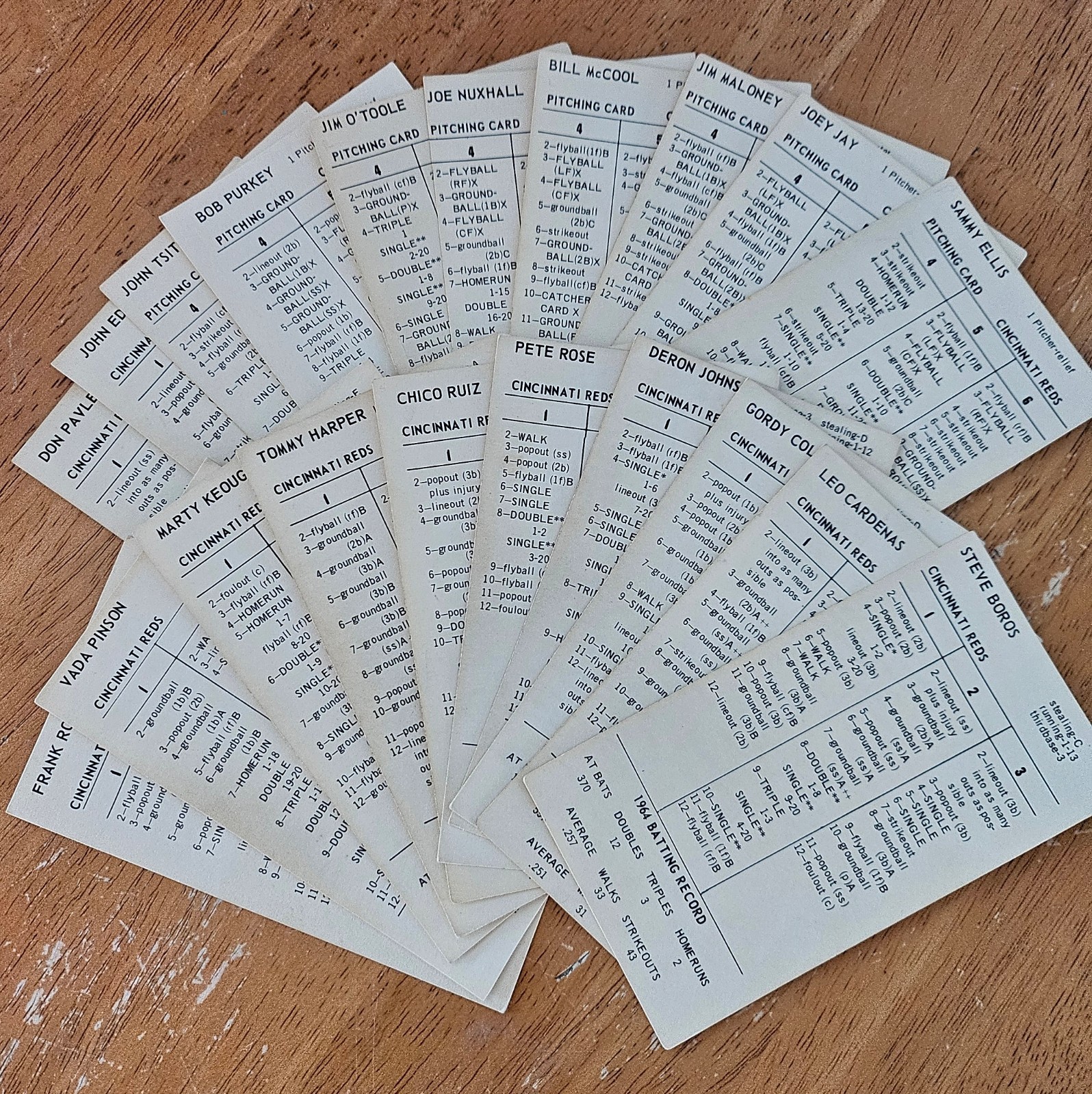 Strat-O-Matic Baseball, 1964 Original Teams, pick 1 … VG