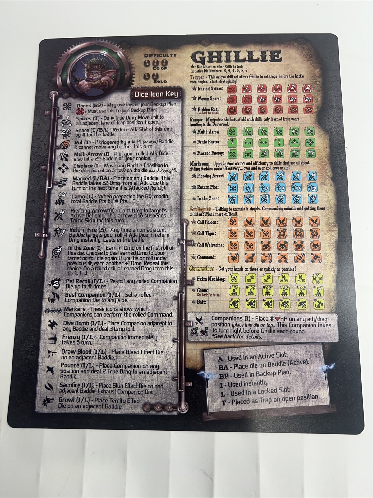 Too Many Bones Trove Chest Player Ref Cards/instructions(Each)