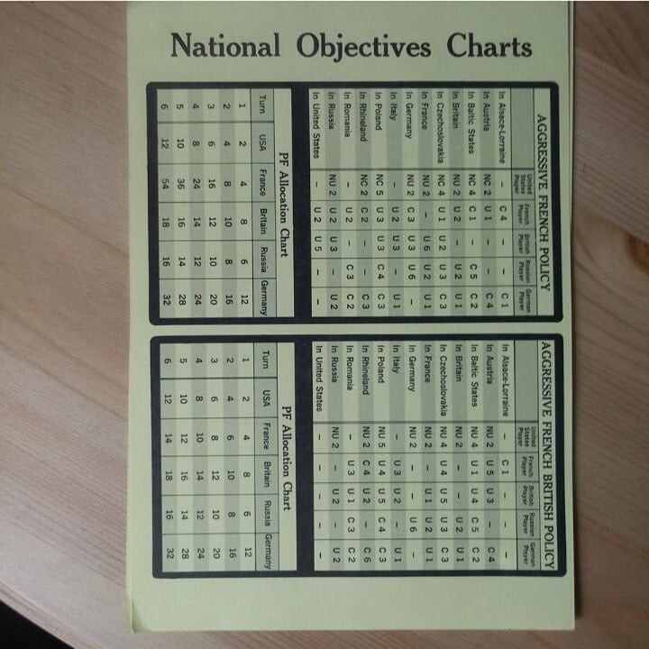 Origins of World War II Board Game Vintage Game of International Power Politics
