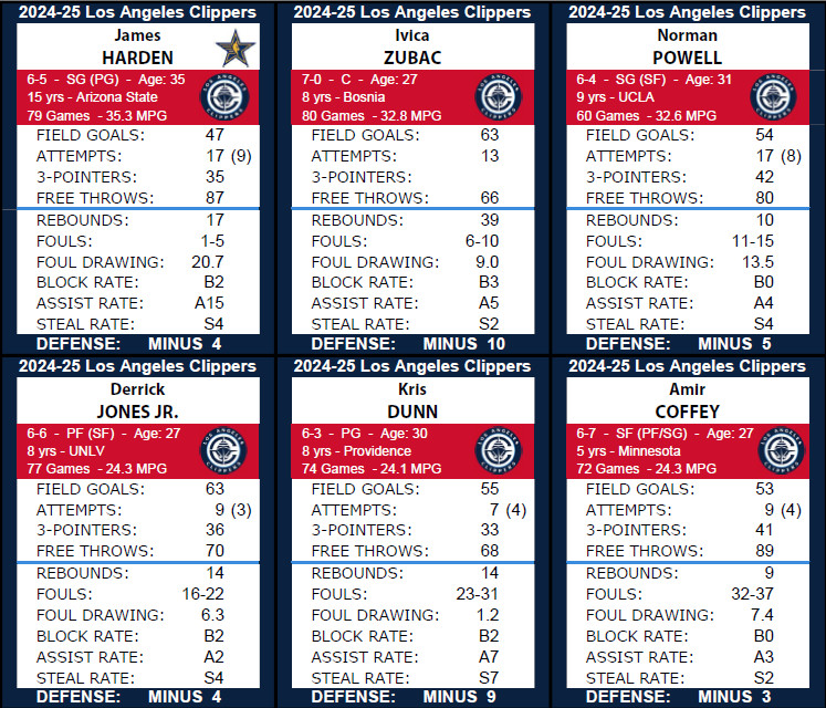 Statis Pro Basketball (Base 10) Cards – 2022-23