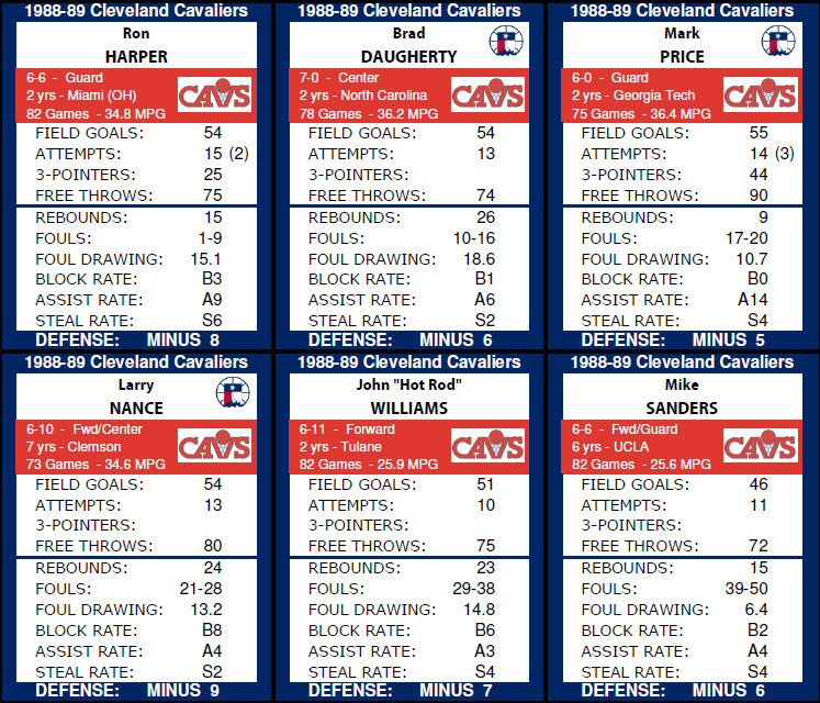 Statis Pro Basketball (Base 10) Cards – 2022-23