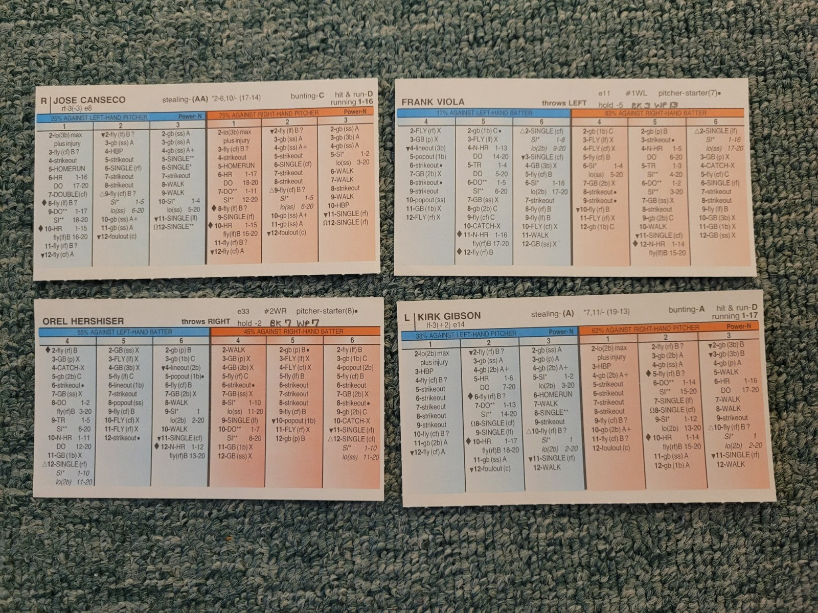 1988 Strat-O-Matic Baseball All 26 Teams Plus Roster And Ballpark Effects