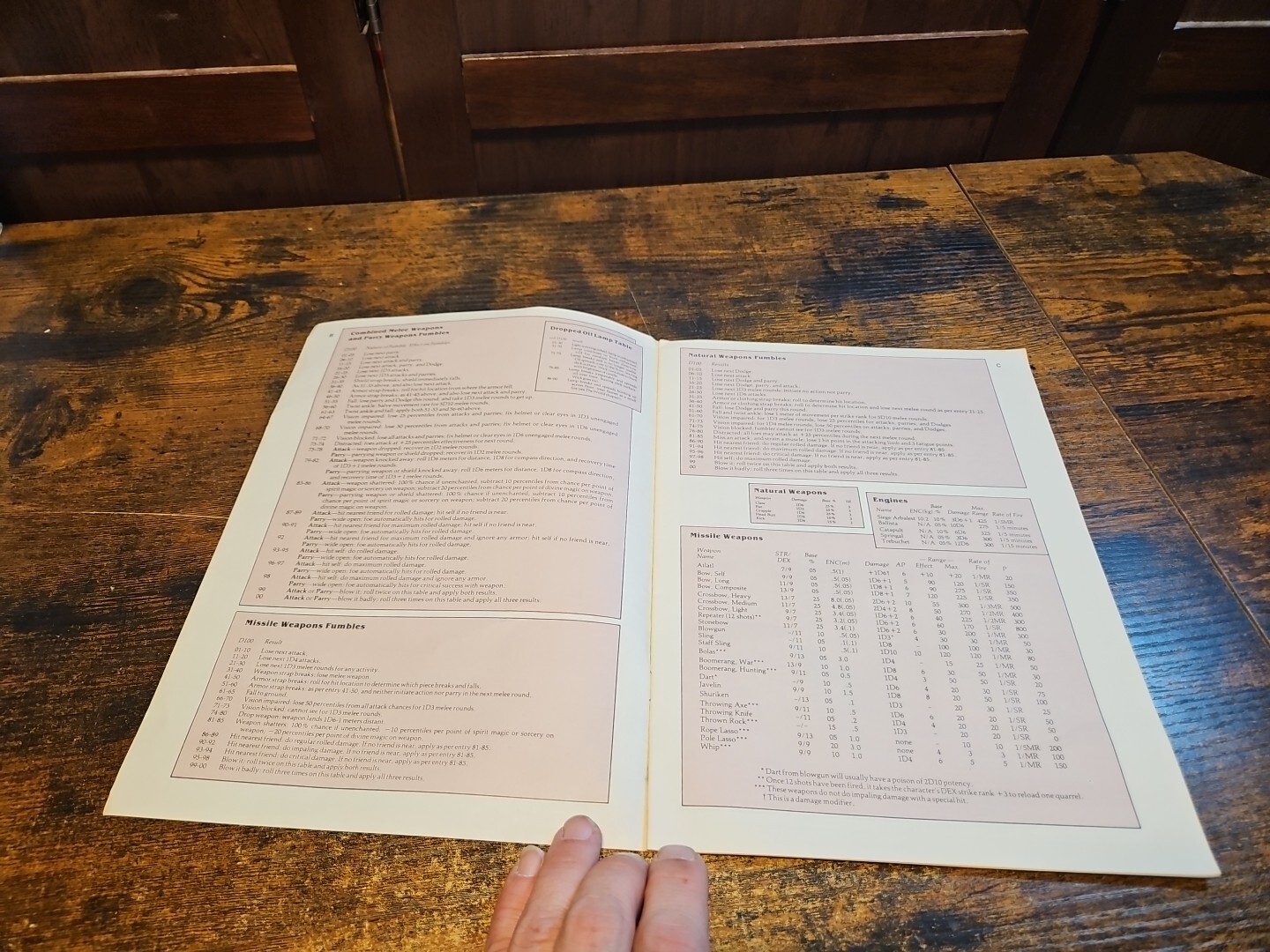 Game Aids The Avalon Hill Game Company Unused #I