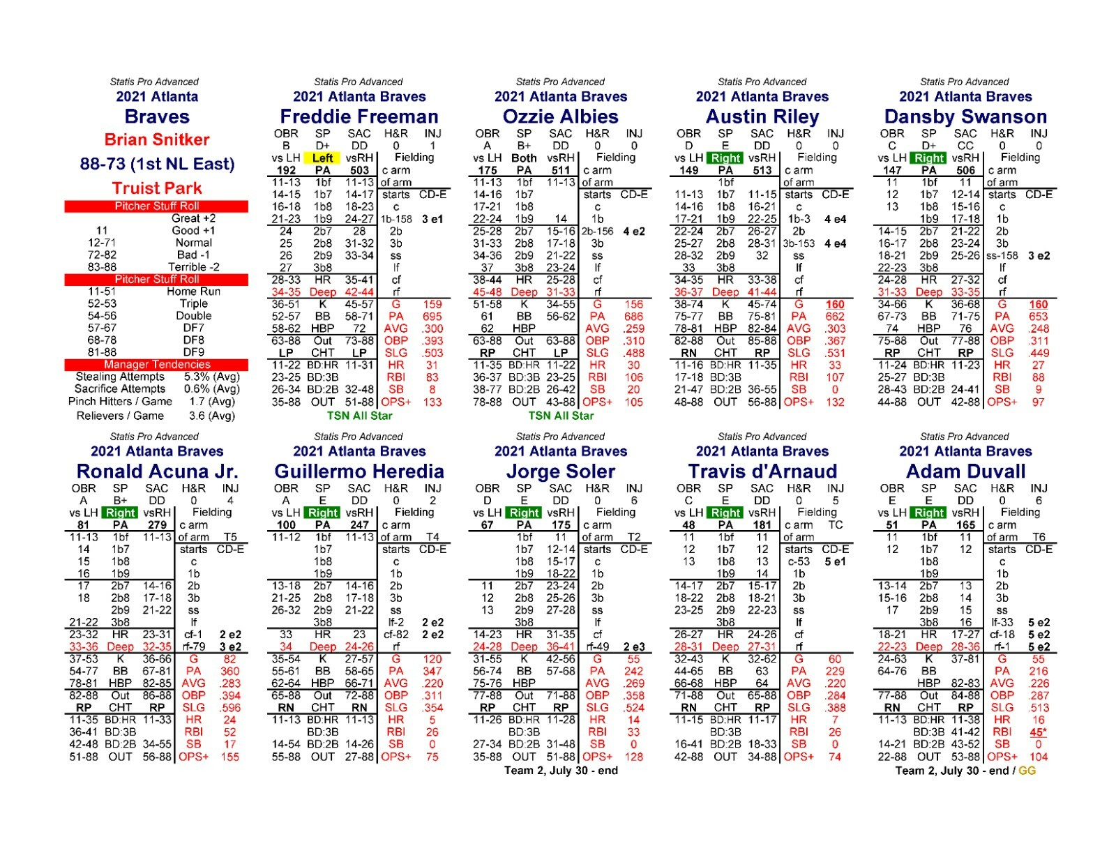 2021 Statis Pro Advanced Baseball Game