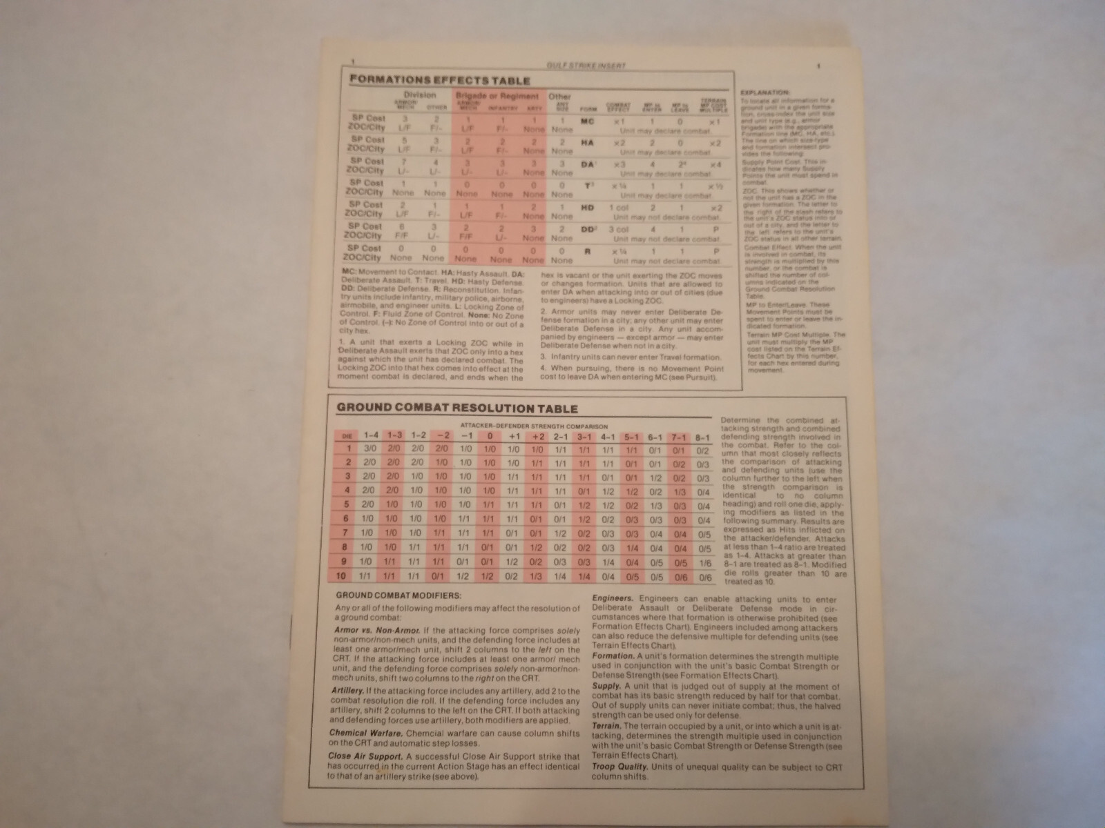 Gulf Strike VGI Game Vintage 1983 Complete Very Good Condition Mostly Unpunched