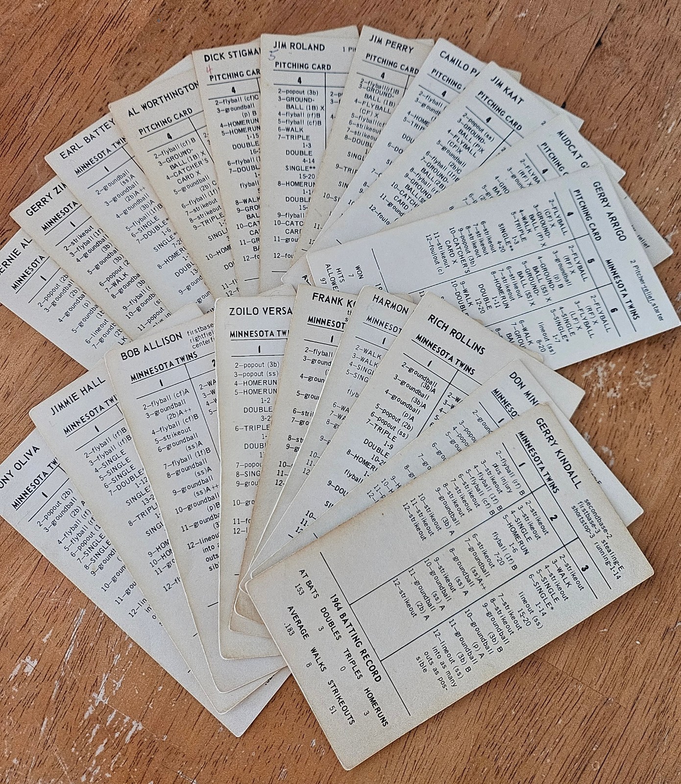 Strat-O-Matic Baseball, 1964 Original Teams, pick 1 … VG
