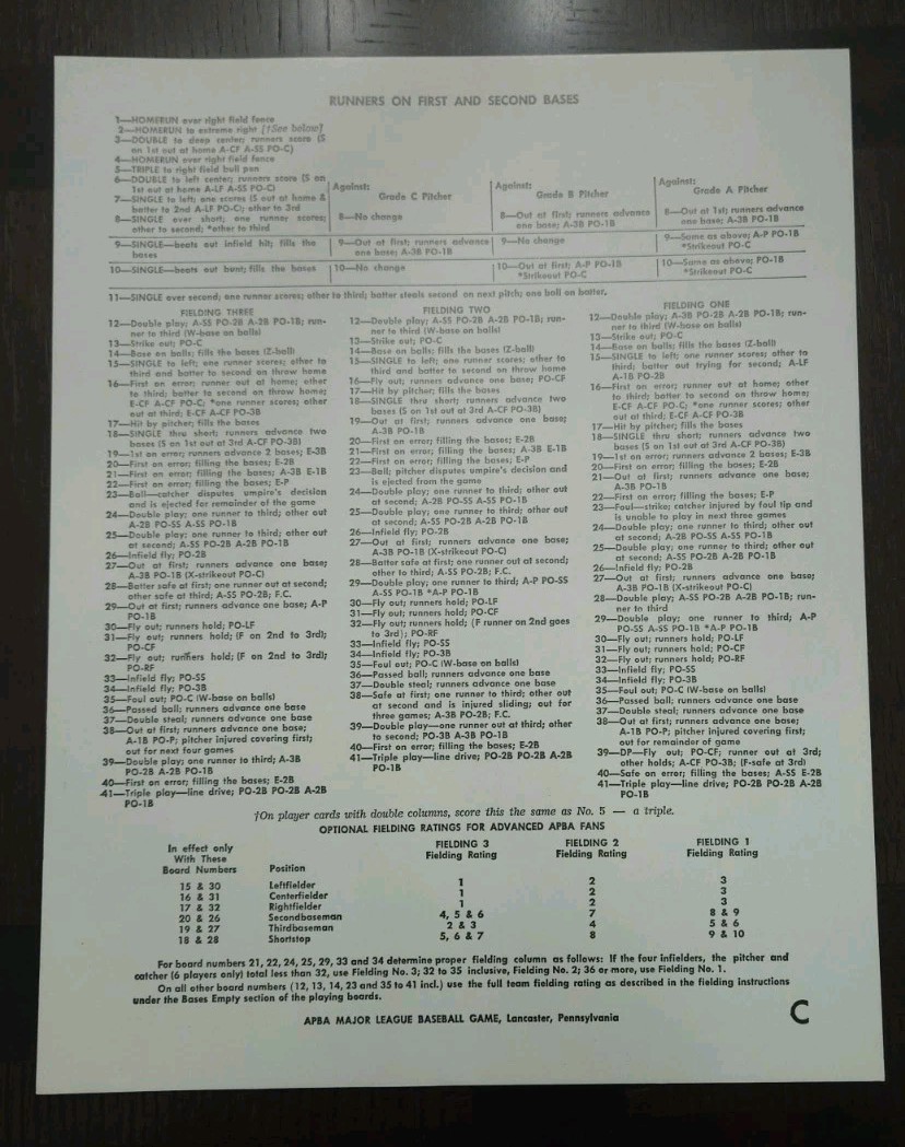 Vintage APBA World Series Baseball Game Complete 12 Teams + 1941 Flyer Ephemera