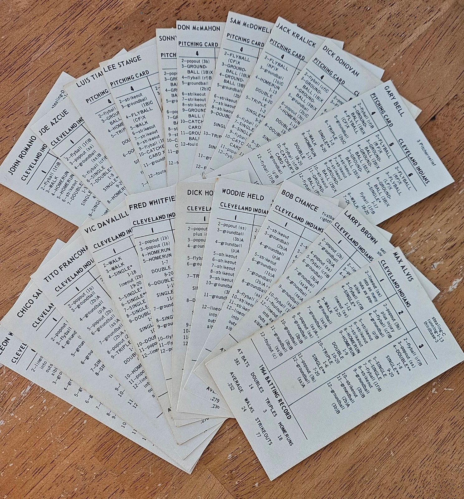 Strat-O-Matic Baseball, 1964 Original Teams, pick 1 … VG