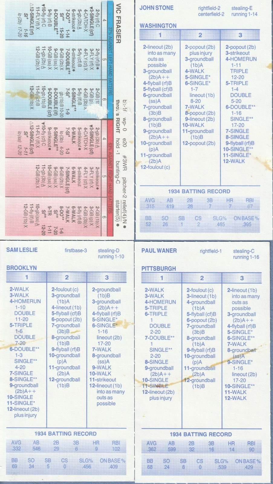 1934 Strat-O-Matic Baseball Season OOP – 16 Teams Cards Beat Tigers in WS