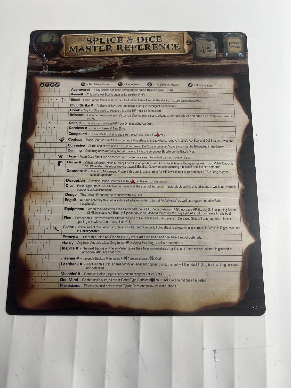 Too Many Bones Trove Chest Player Ref Cards/instructions(Each)