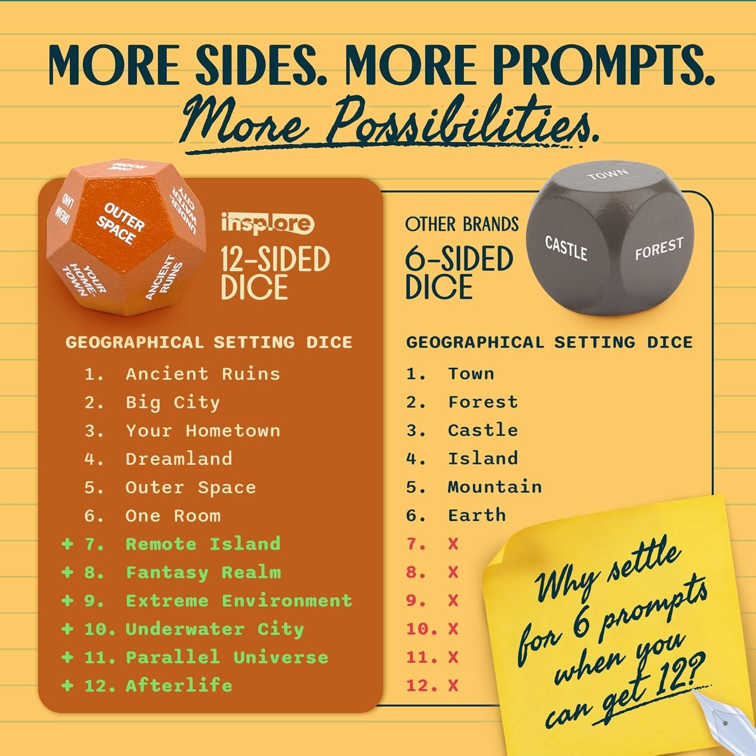 12-Sided Writing Dice – Giftable Creative Writing Tool – 120 Inspiration Prompts