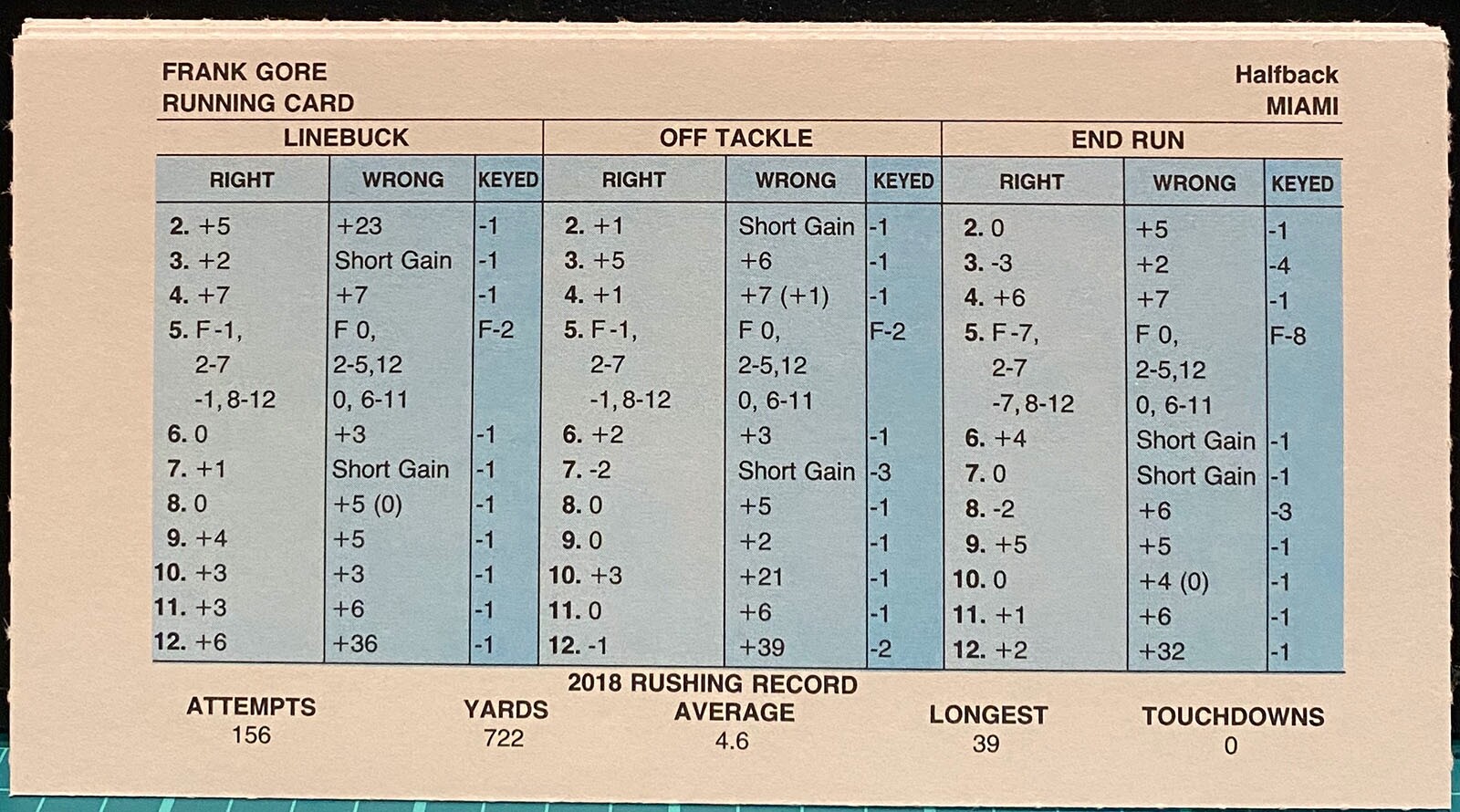 2018 MIAMI DOLPHINS, STRAT-O-MATIC Football Team, MINT, all 18 cards