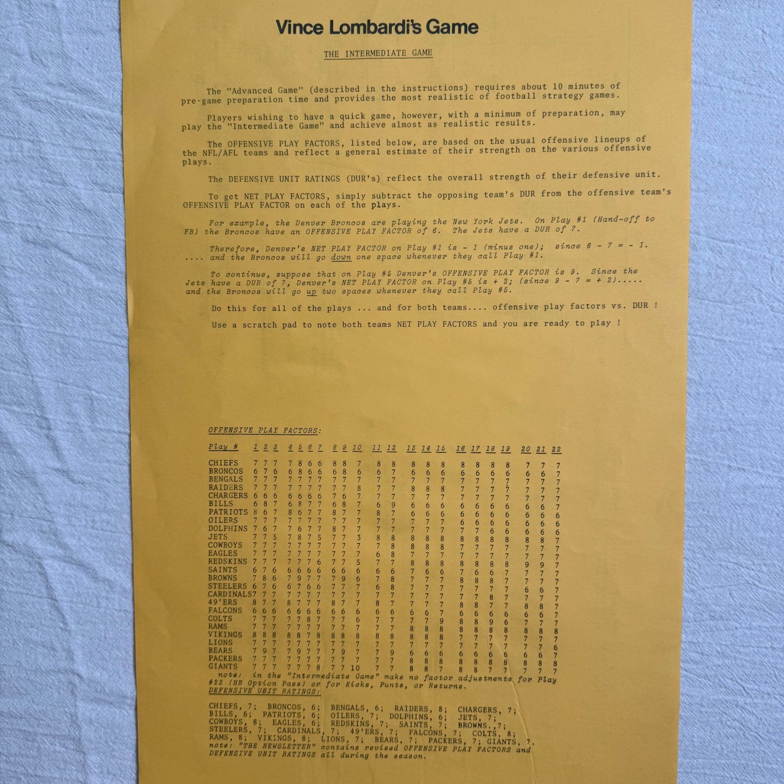 1970 Vince Lombardi’s Game NFL AFL Football Board Game Research Games Vintage