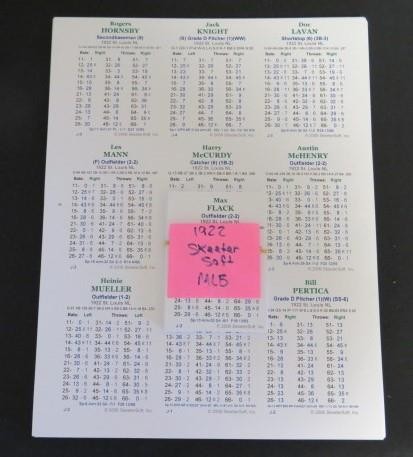 1922 MLB NATIONAL LEAGUE SKEETERSOFT (APBA) Baseball Season (Uncut Card Sheets)