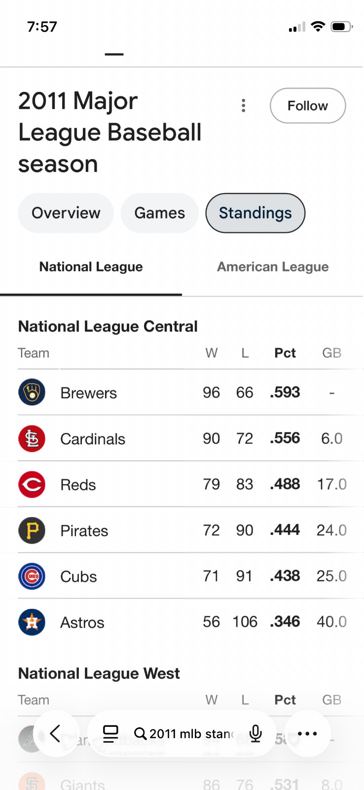 2011 Strat- O- Matic Baseball Playoff Teams