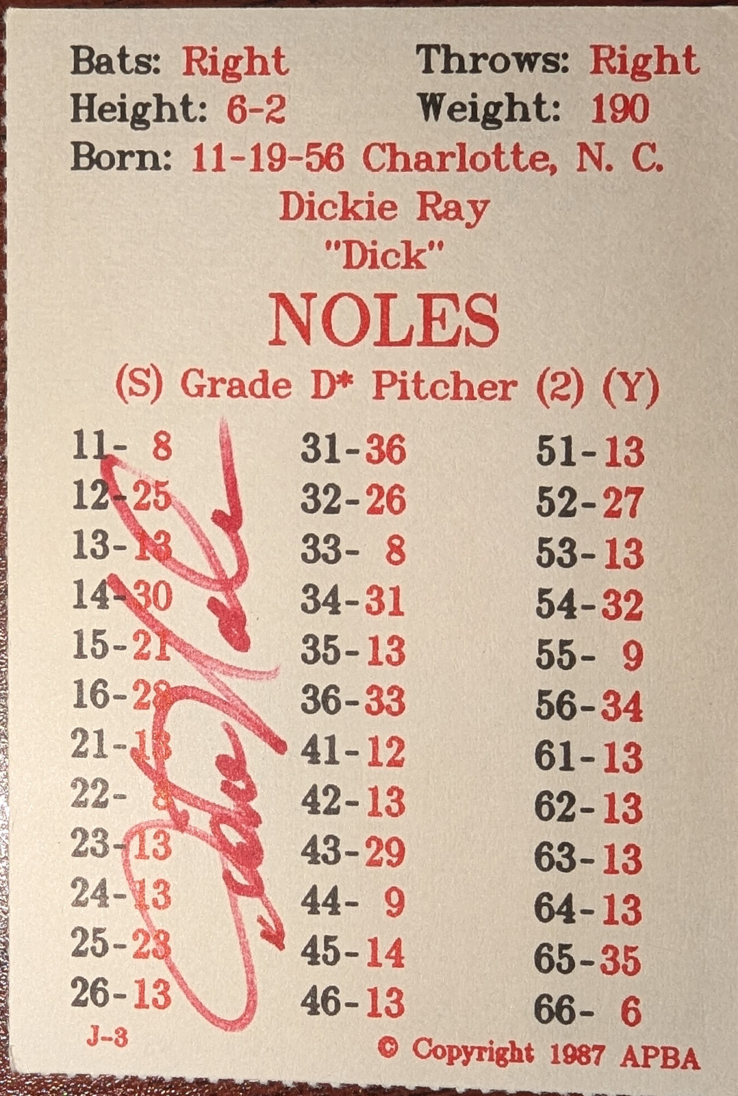 APBA Baseball Cards 1986 Season Complete with XB and a Bonus