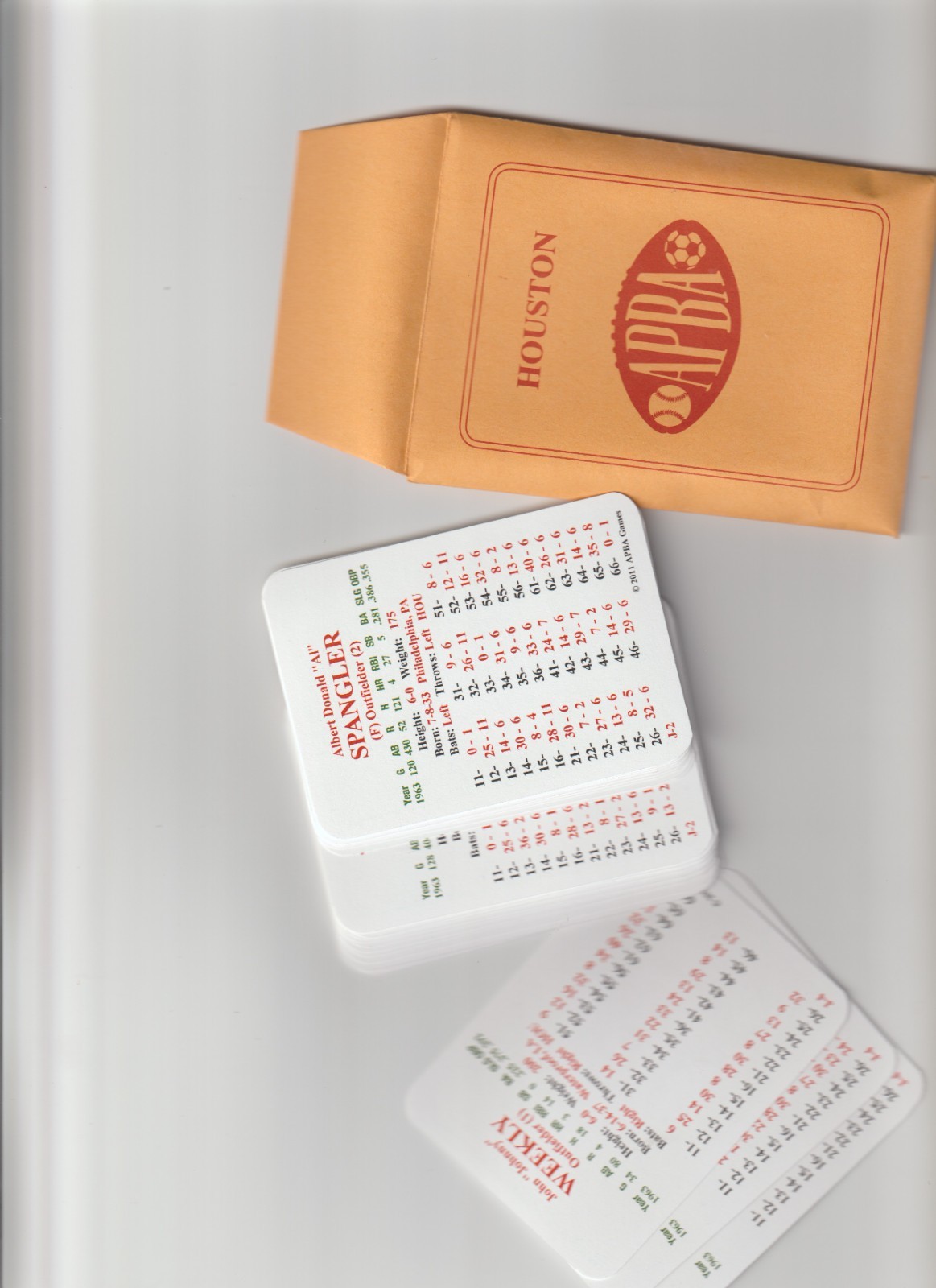 APBA MLB 1963? Baseball Season Complete Set 20 Teams 25 Cards ea