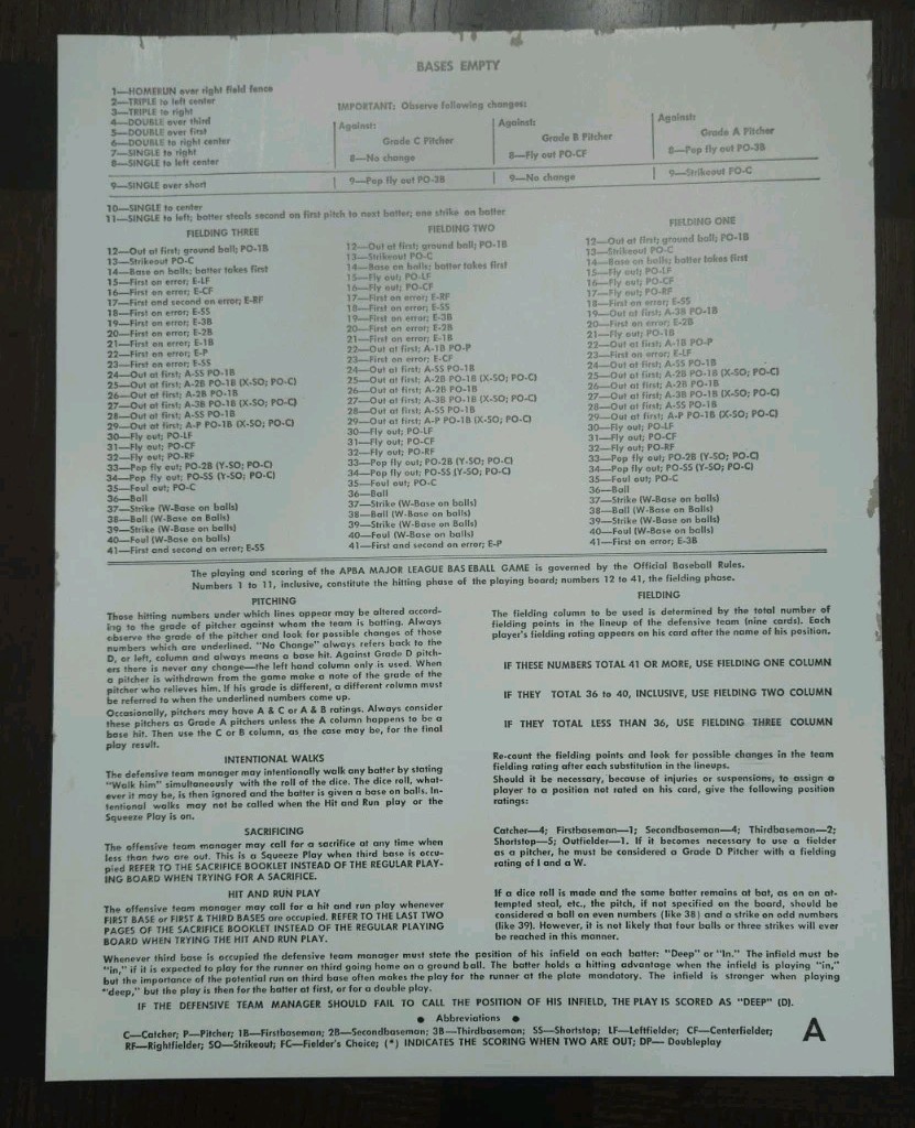 Vintage APBA World Series Baseball Game Complete 12 Teams + 1941 Flyer Ephemera