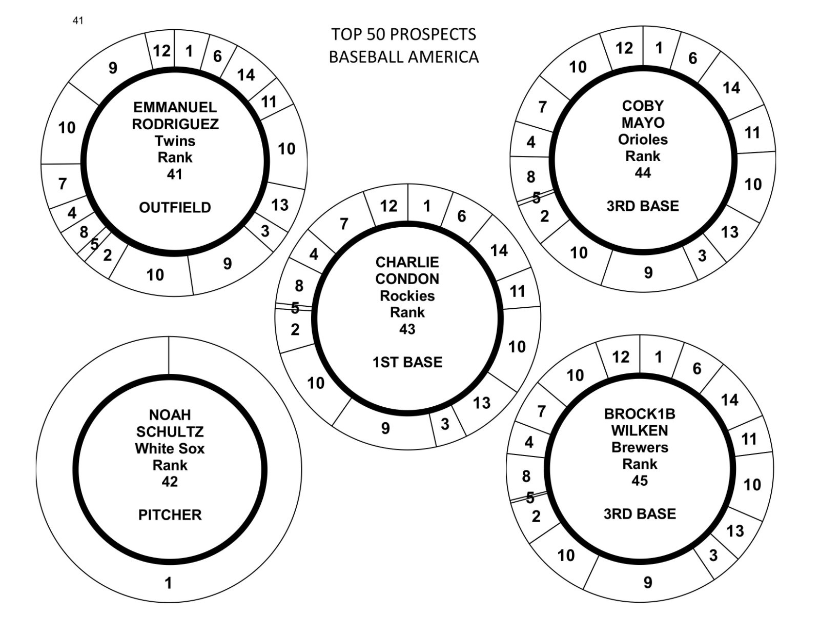 TOP 50 PROSPECTS (“Baseball America”) 50 Cadaco All-Star Baseball DISCS