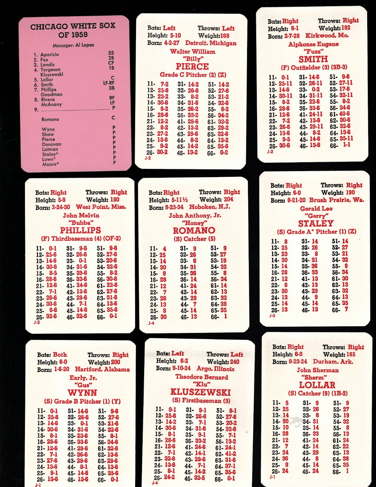 APBA 1959 CHICAGO WHITE SOX. AL CHAMPIONS