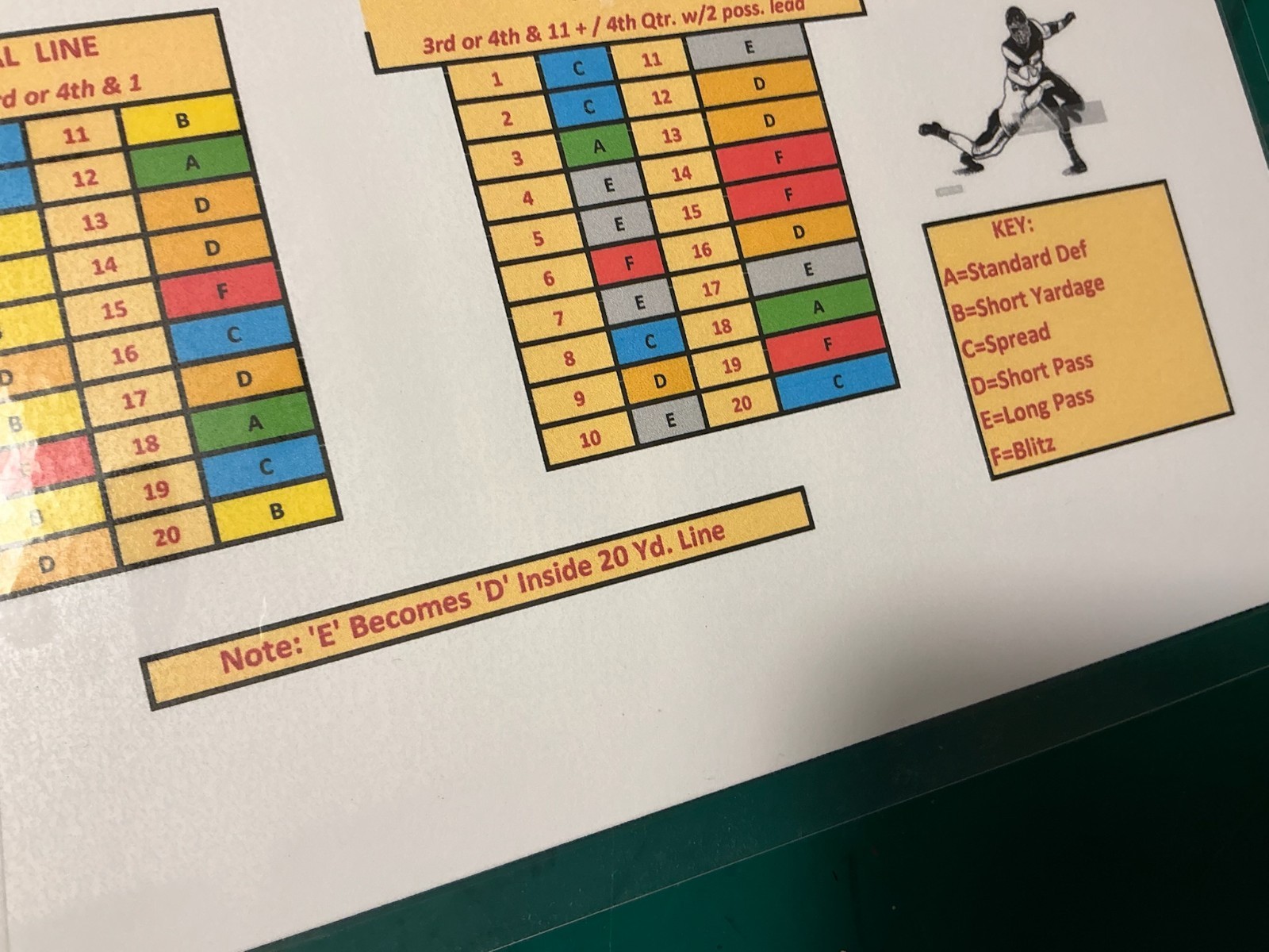 NEXT GEN Solitaire Charts for Sports Illustrated Football Paydirt & Bowl Bound!