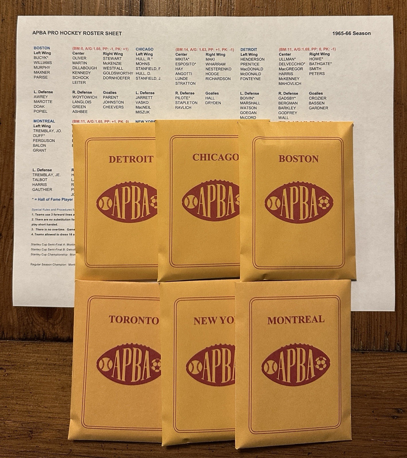 APBA Hockey 1965-66 Season Complete Season Card Set Near Mint/Mint