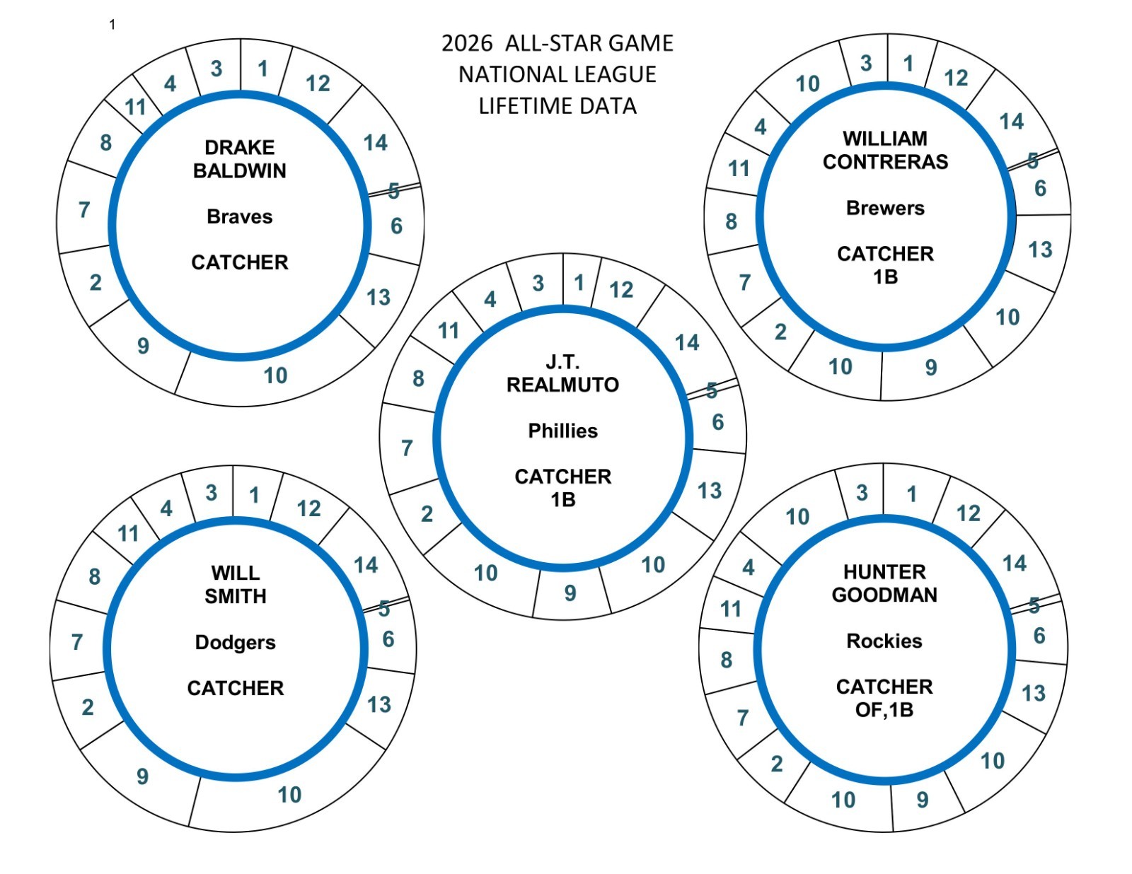 2026 ALL-STAR GAME POSITION PLAYERS 78 DISCS Cadaco Baseball Llifetime Data