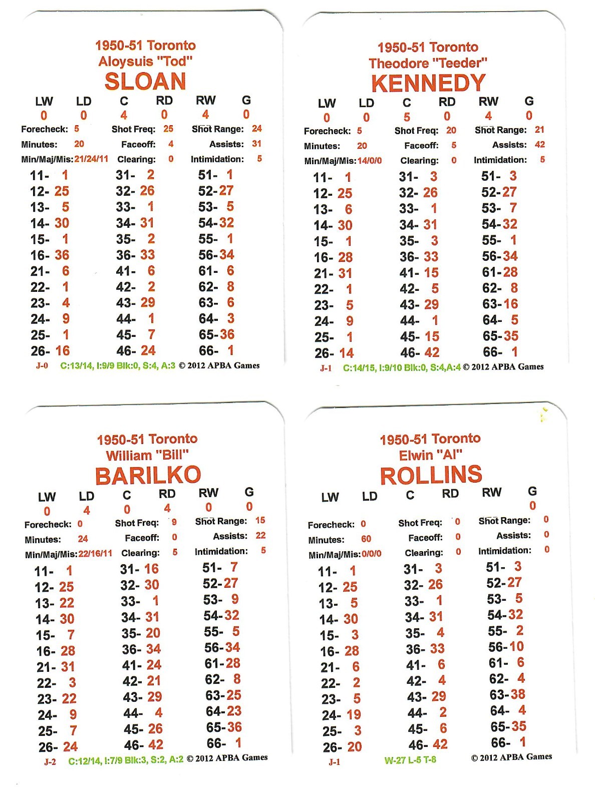 APBA Hockey 1950-51 Season Complete Season Card Set Near Mint/Mint