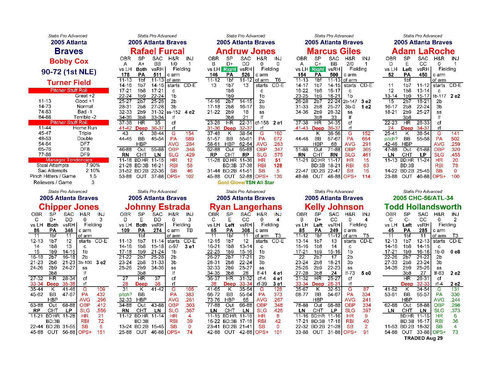 2005 Statis Pro Advanced Baseball Game