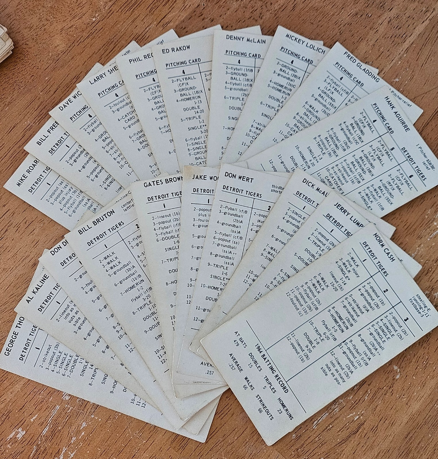 Strat-O-Matic Baseball, 1964 Original Teams, pick 1 … VG