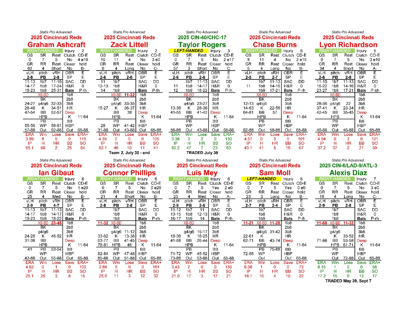 2025 Statis Pro Advanced Baseball Game